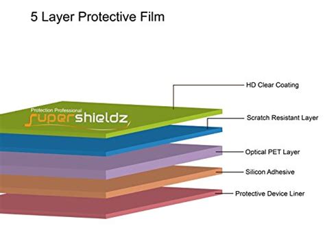 Pack Supershieldz For Insignia Inch Flex Ns P A Screen