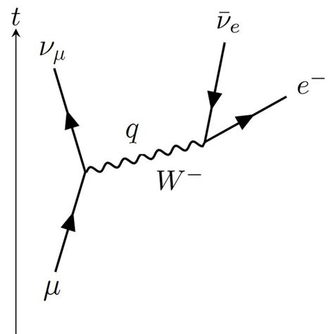 Pdf Review Of Gamow Teller And Fermi Transition Strength Functions