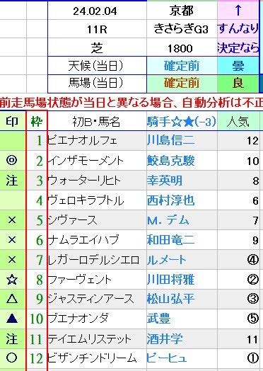 今日の注目レース（きさらぎ賞） 休息日はssp競馬予想と囲碁・将棋でまったりと♪