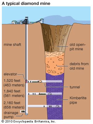 Kimberlite Pipe Mine