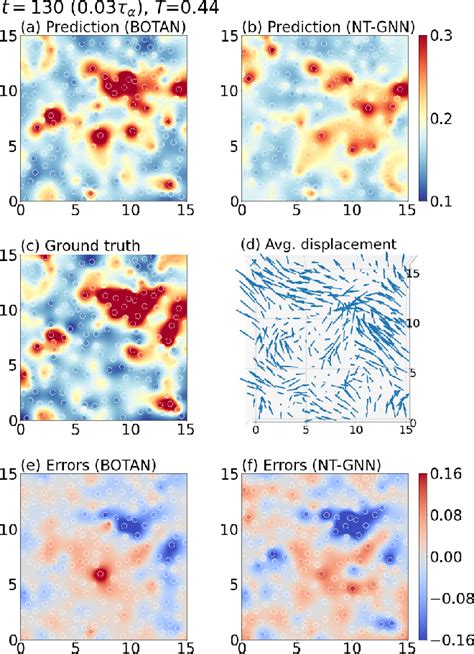 Predicting Precursors Of Slow Glassy Dynamics With High Precision By