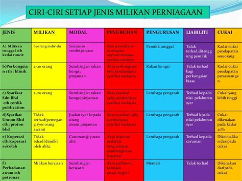 Contoh Nama Syarikat Milikan Tunggal Di Malaysia