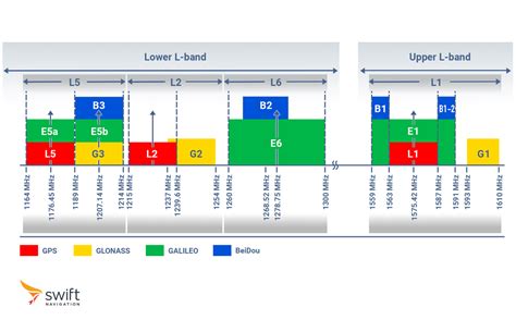 What Is GPS A Primer On GNSS Positioning Swiftnav