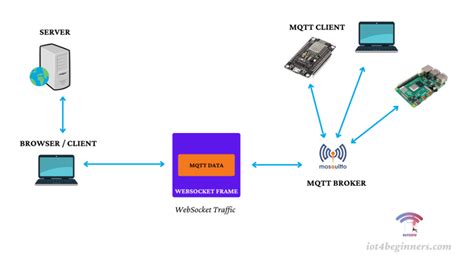 Getting Started With ReactJS And MQTT IoT Dashboard IoTEDU