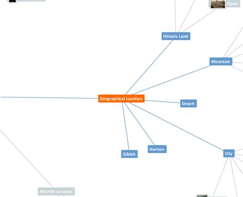 Geographical Location - Ontology of Quranic Concepts from the Quranic ...