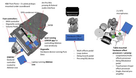 Trichotomy electronic setup | Download Scientific Diagram