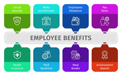 How To Calculate Fringe Benefits Hr University