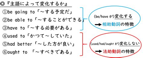 【英語の助動詞の種類】法助動詞・相助動詞・疑似法助動詞について 英文法のスパイス