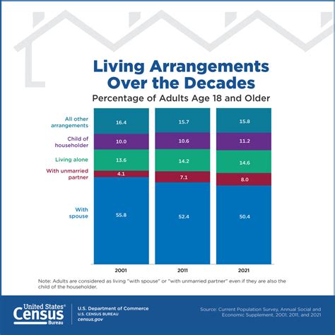 Divorce Rates Statistics And Trends For 2022