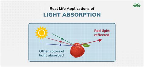 Real Life Applications of Light Absorption - GeeksforGeeks