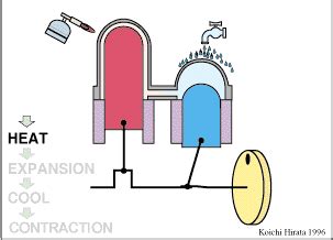 Two-Piston Animation Detail