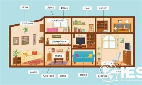 Lugares Da Casa Em Ingles - Aprenda as partes da casa em inglês de forma simples e divertida!