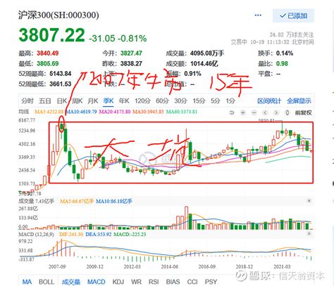 雄文一篇：中国股市正迎来黄金十年 贵州茅台sh600519 核心论点：中国股市正在迎来黄金十年，2025年前将进入新一轮繁荣周期核心