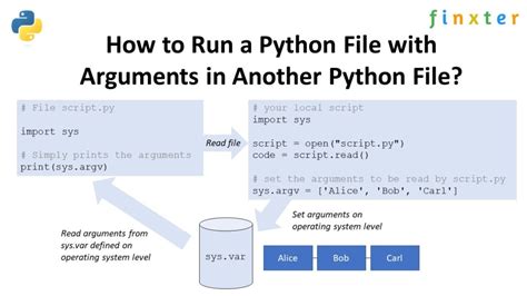 How To Execute A Python File With Arguments In Python Be On The