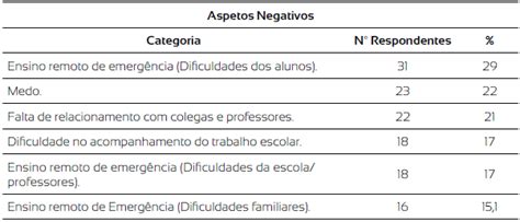 O Envolvimento Parental Durante A Pandemia Covid Perce Es E