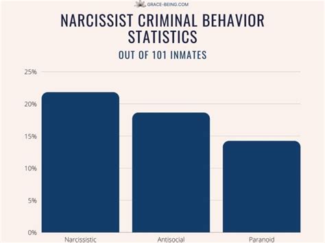 Narcissistic Personality Disorder Statistics 2022