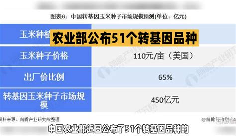 【何生qq1349】农业部公布51个转基因品种 教育视频 免费在线观看 爱奇艺