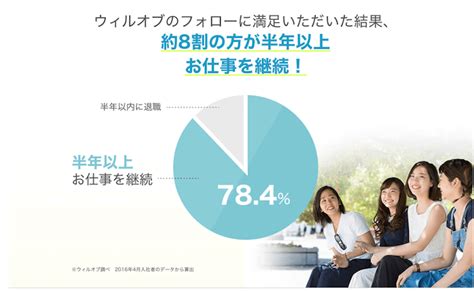 ウィルオブの評判・口コミはひどい？利用者の本音から向いている人の特徴を紹介