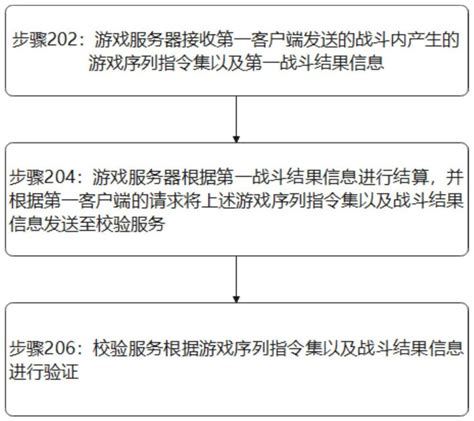 一种帧同步数据的校验方法、装置和系统与流程