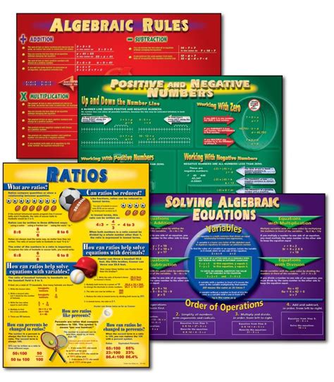 Algebra Bulletin Board Set Algebra Bulletin Boards Algebra Solving Algebraic Equations