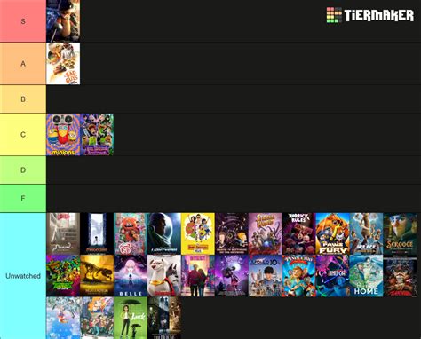 2022 ANIMATED FILMS Tier List Community Rankings TierMaker