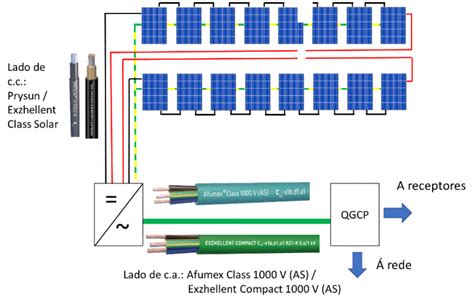 C Lculo De Linhas Para Uma Instala O Fotovoltaica De Kw Para