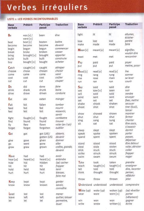 Nombre De Verbe Irregulier En Anglais Communauté Mcms™