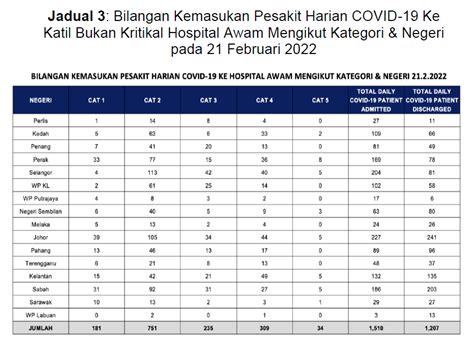 Perbezaan Antara Dewan Rakyat Dan Dewan Negara Sistem Pentadbiran