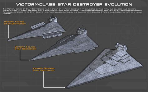 Victory Class Star Destroyer Tech Readout New By Unusualsuspex On