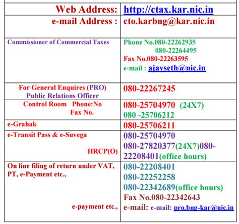 Gst Helpline Number Karnataka Tax Heal