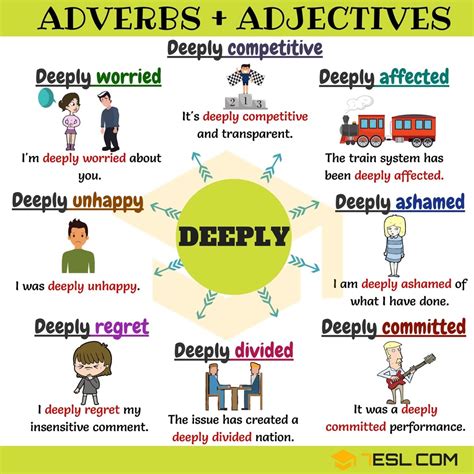 Diagram Of Adverb Adjective Deeply Adverb Adjective Collocations