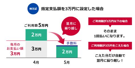 Dカードdカード Goldこえたらリボ設定＆ショッピング利用で最大2000ポイントプレゼント｜ Dカード