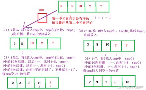 数据结构之详解【排序算法】 极客之音