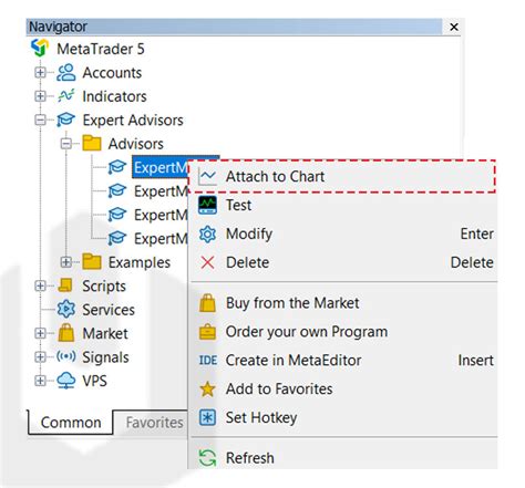 How To Use Expert Advisor Ea Scripts In Metatrader Mt Mt