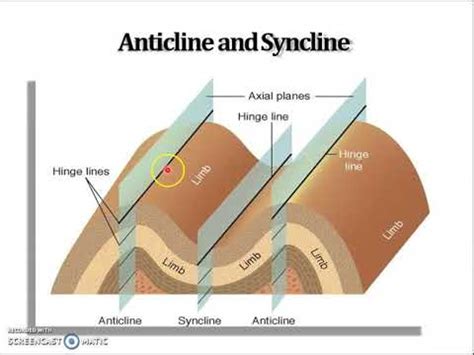 Syncline Anticline