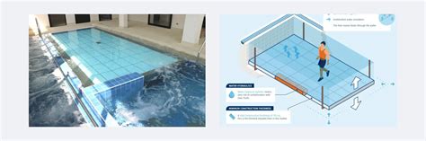 Ewac Medical World Leader In Aquatic Rehabilitation Equipment