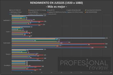 KFA2 GTX 1080 HOF Review en Español (Análisis completo)