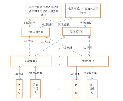 泵站无人值守远程监控方案 工控人家园