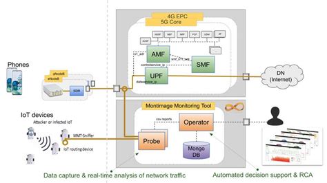 Inspire 5gplus Develops A New Open Source Mmt 5g Monitoring Framework Innovations Report