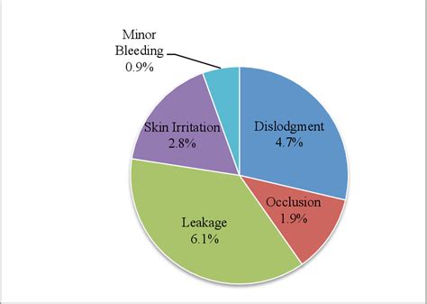 Figure From Continuous Thoracic Paravertebral Nerve Blocks In