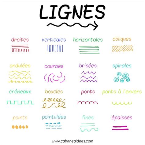 Les Types De Lignes En Art Cabane Id Es Art Teacher Resources