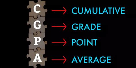 Cgpa Full Form How Is Cgpa Calculated