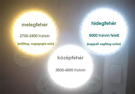 Hideg fehér vagy meleg fehér legyen a LED világításunk