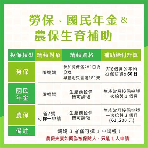 新生兒報戶口！2024年最新各縣市生育補助 含勞保、農保 卡蘿琳益生菌｜守護全家人的健康