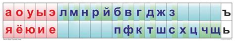 Лента букв (русский язык) — Бесплатные макеты и шаблоны