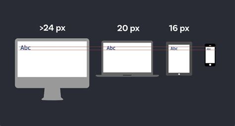 What’s the right font size in web design? - Pimp my Type