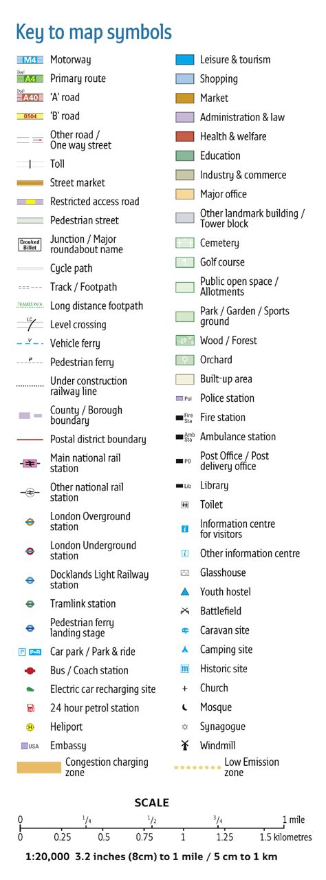 Map Key Symbols