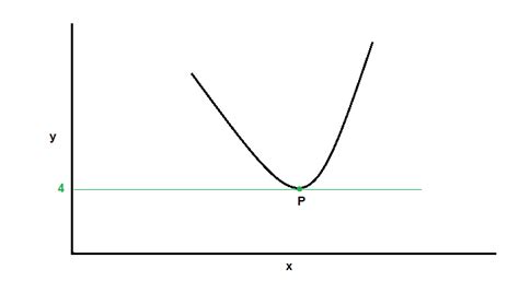 Limit Notation In Calculus Math Concepts Explained