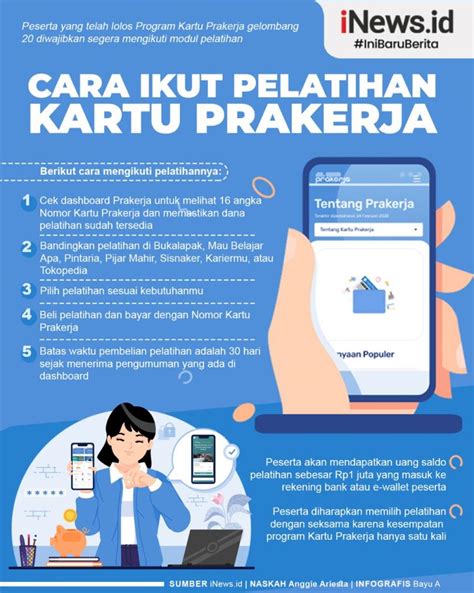 Infografis Cara Ikut Pelatihan Prakerja