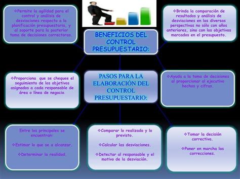 El Control Presupuestario Ppt